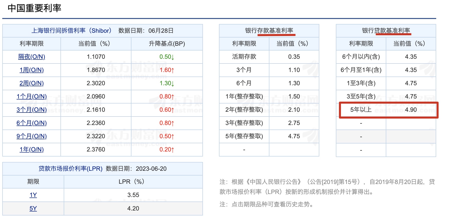 Finance Wiki - 金融常识理解• 🌟思维风暴