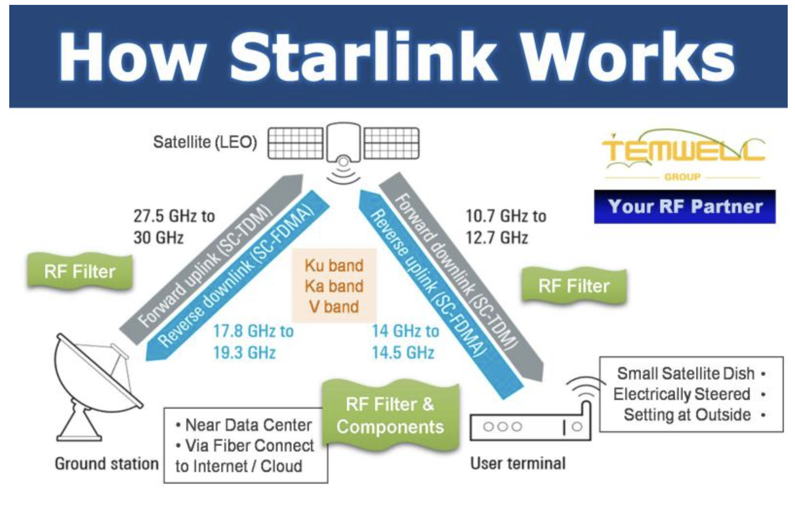 /resources/images/2023/starlink/how_starlink_works.png
