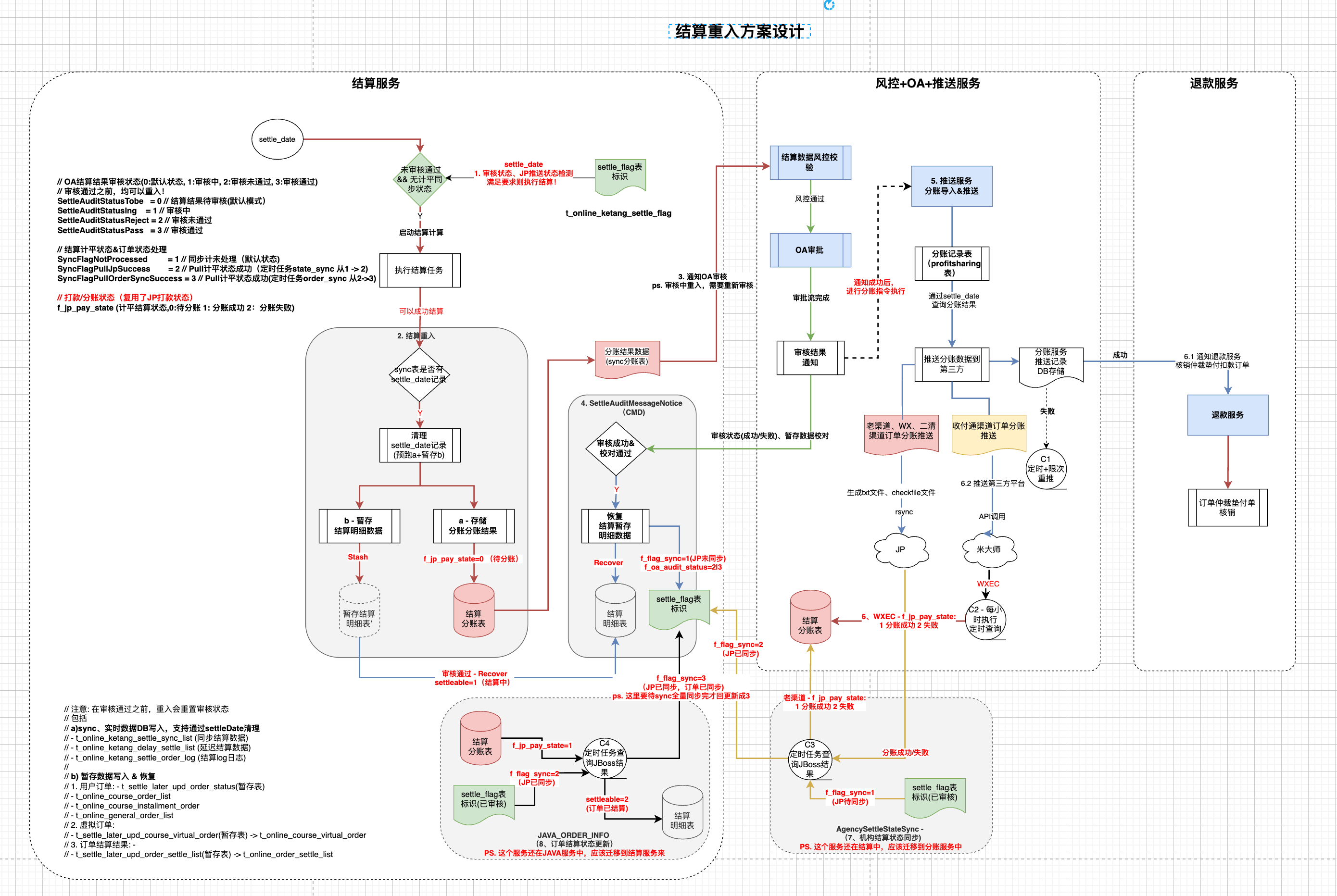 结算重入