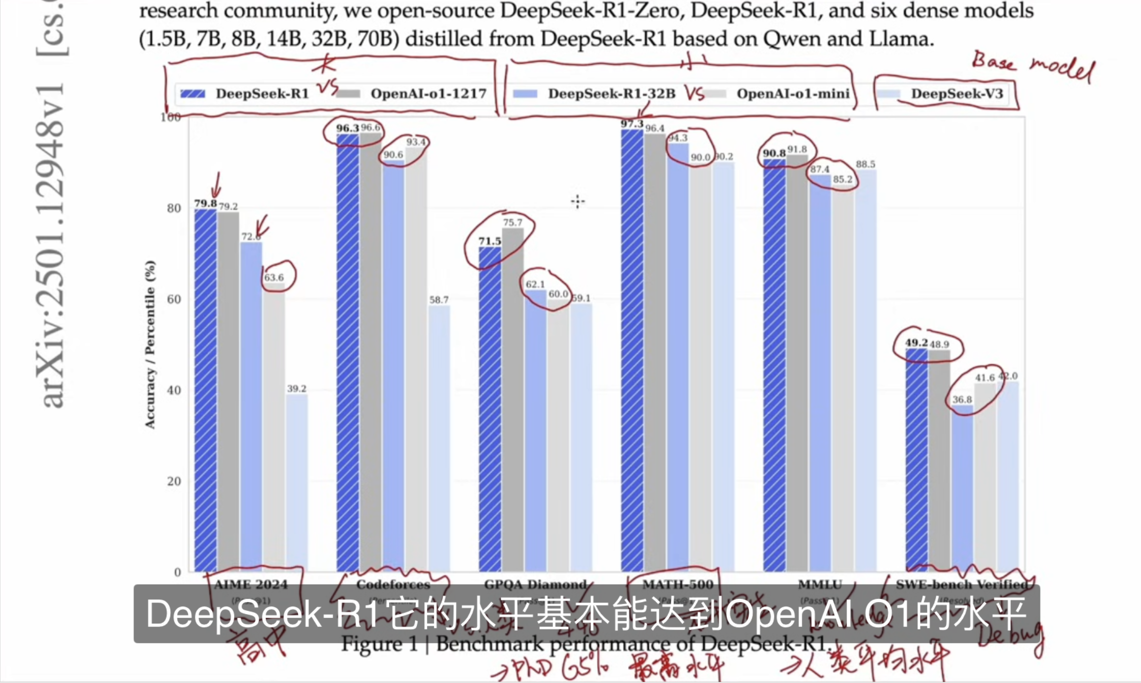 DeepSeek模型能力