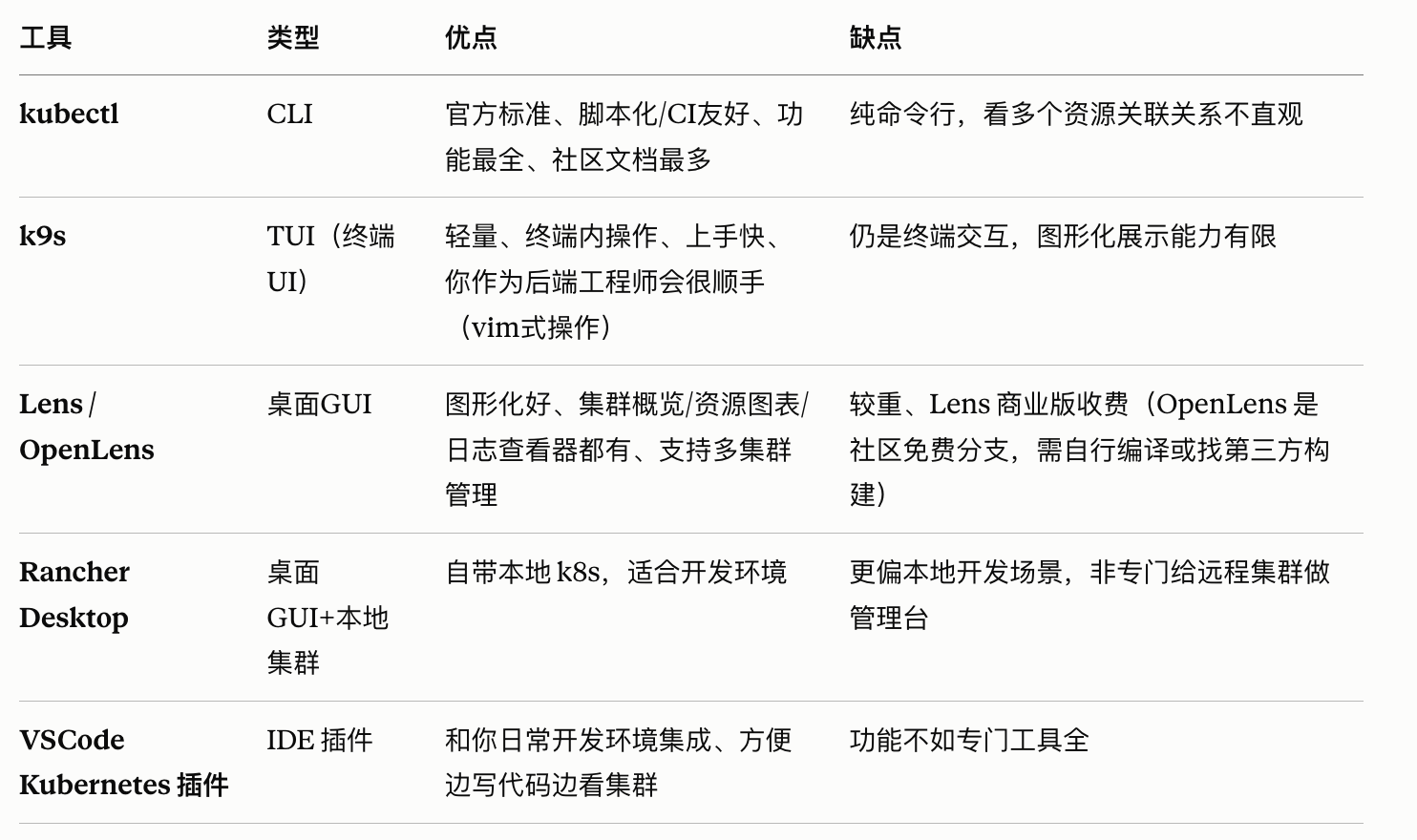 k8s工具对比